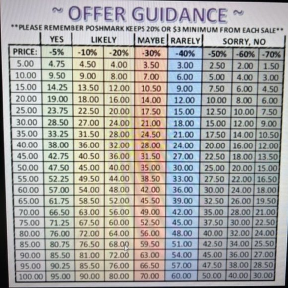 Offer Guidance - Picture 1 of 1